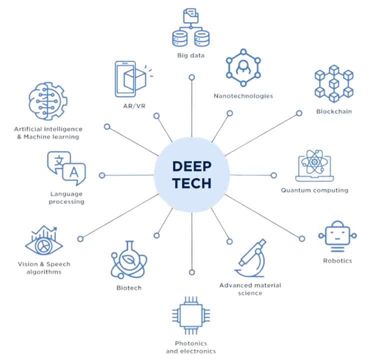 Deep Tech